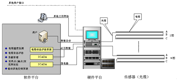 分布式光纤测温系统原理_分布式光纤传感系统_光纤光栅测温系统