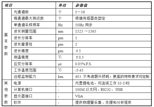  成功开发出便携式分析仪