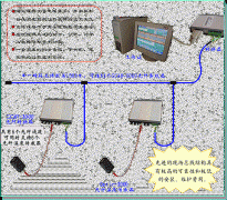  光纤温度传感系统在电力系统的应用