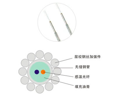 油罐专用测温光缆