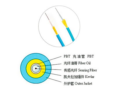 非金属充油管型测温光缆